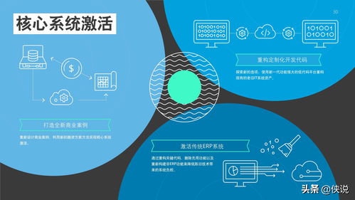 2021年技術(shù)趨勢 全球企業(yè)加速數(shù)字化轉(zhuǎn)型